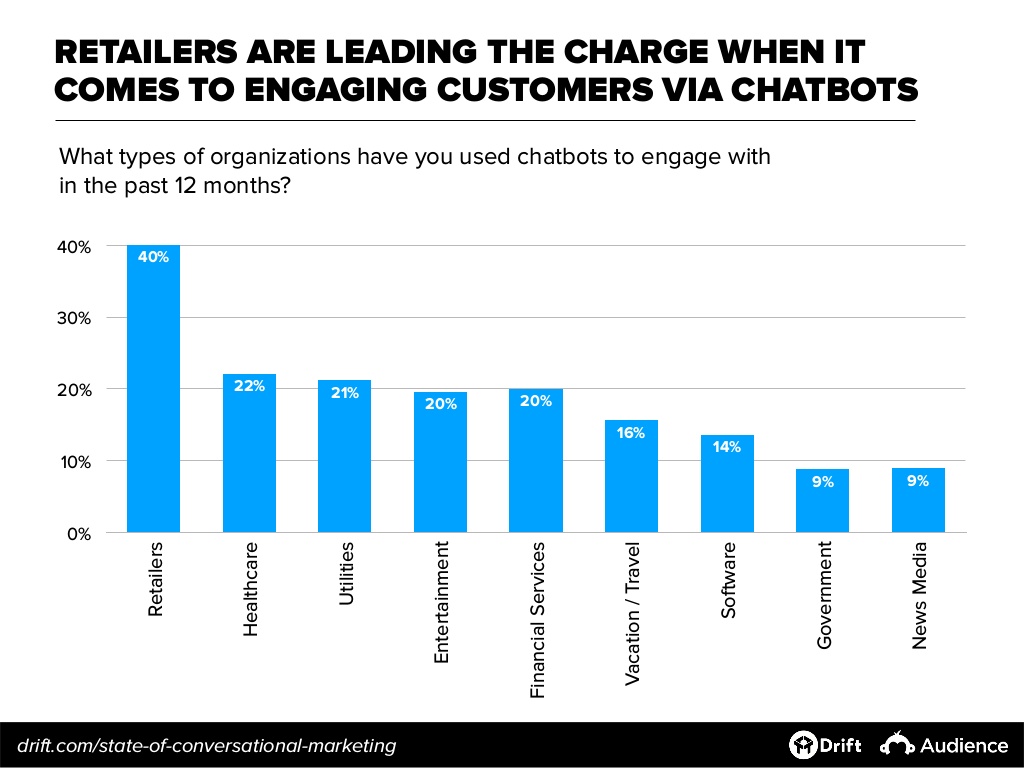 state-of-conversational-marketing-2019-free-report-23-1024